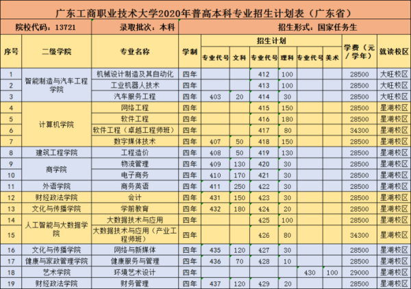 广州工商职业技术学院学费多少？