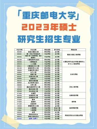 重庆邮电大学这两年新开设的专业有哪些？