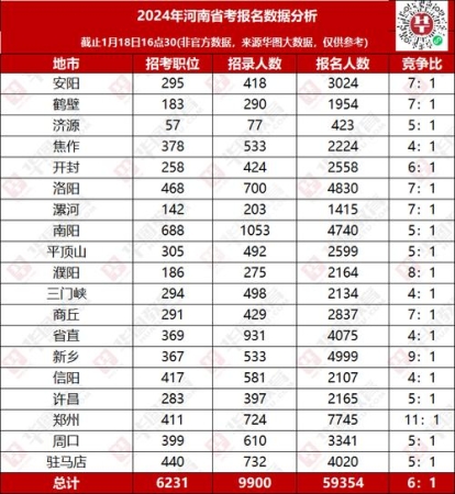 2024河南省郑州市管城回族区二十九中往年录取分数线？