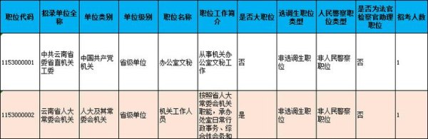 云南2024年省考岗位表怎么看？