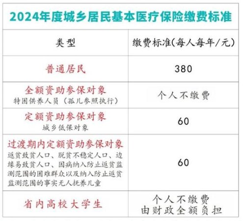 2024年辽宁省社保缴费标准？
