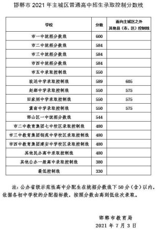 河北省中考各科分数和总分是多少？